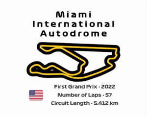 Miami International Autodrome
