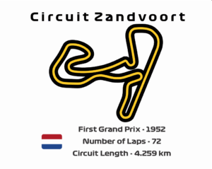 Circuit Zandvoort