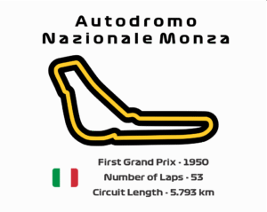 Autodromo Nazionale Monza