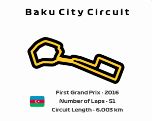 Baku City Circuit
