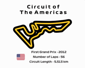 Circuit of The Americas