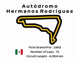Autódromo Hermanos Rodríguez