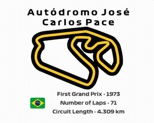 Autódromo José Carlos Pace