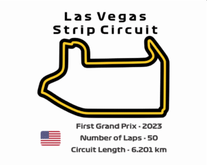 Las Vegas Strip Circuit
