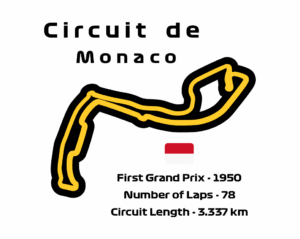 Circuit de Monaco