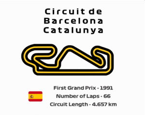 Circuit de Barcelona Catalunya