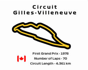 Circuit Gilles-Villeneuve