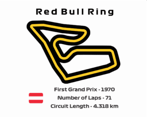 Red Bull Ring