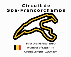 Circuit de Spa-Francorchamps