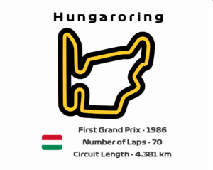 Hungaroring